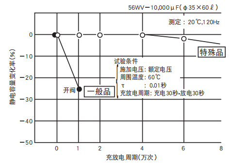 鋁電解電容器的使用壽命是多久？-櫻拓貿易[NCC黑金鋼電容]