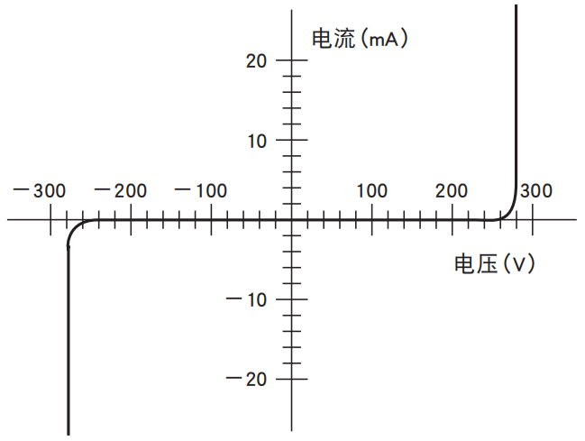 NCC電容 NCC電容