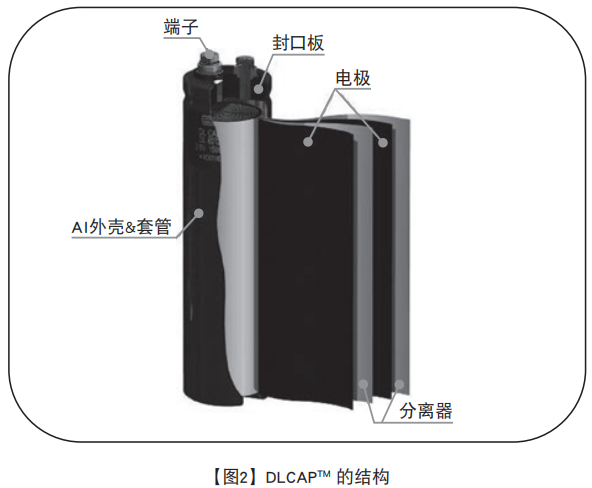 【NIPPON CHEMI-CON】超級電容器的技術和應用 【NIPPON CHEMI-CON】超級電容器的技術和應用